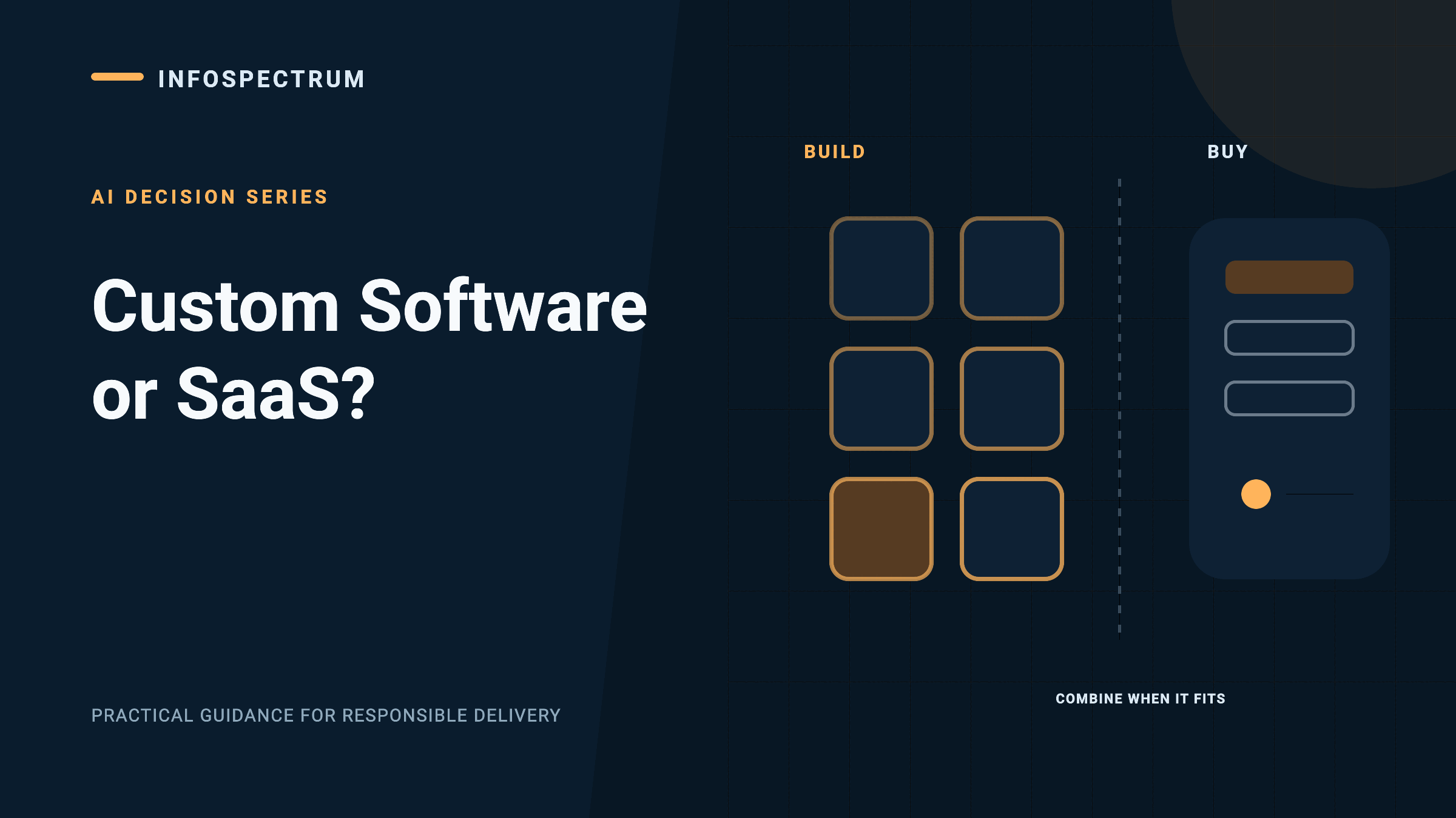 InfoSpectrum decision map comparing SaaS, configured products, custom software, and combined architectures