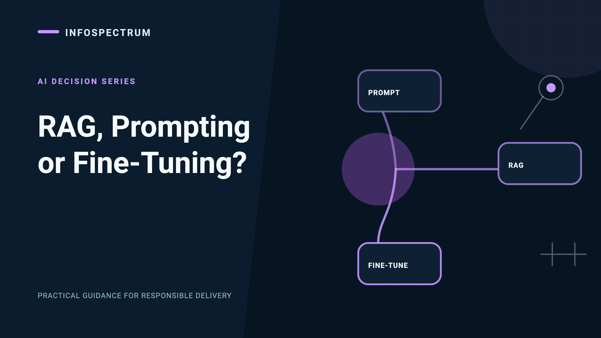 Decision map separating prompting, retrieval-augmented generation, and fine-tuning by the problem each method changes